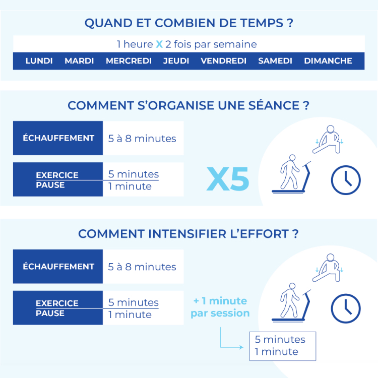 Illustration sport quand et combien de temps ? Organisation séance ?