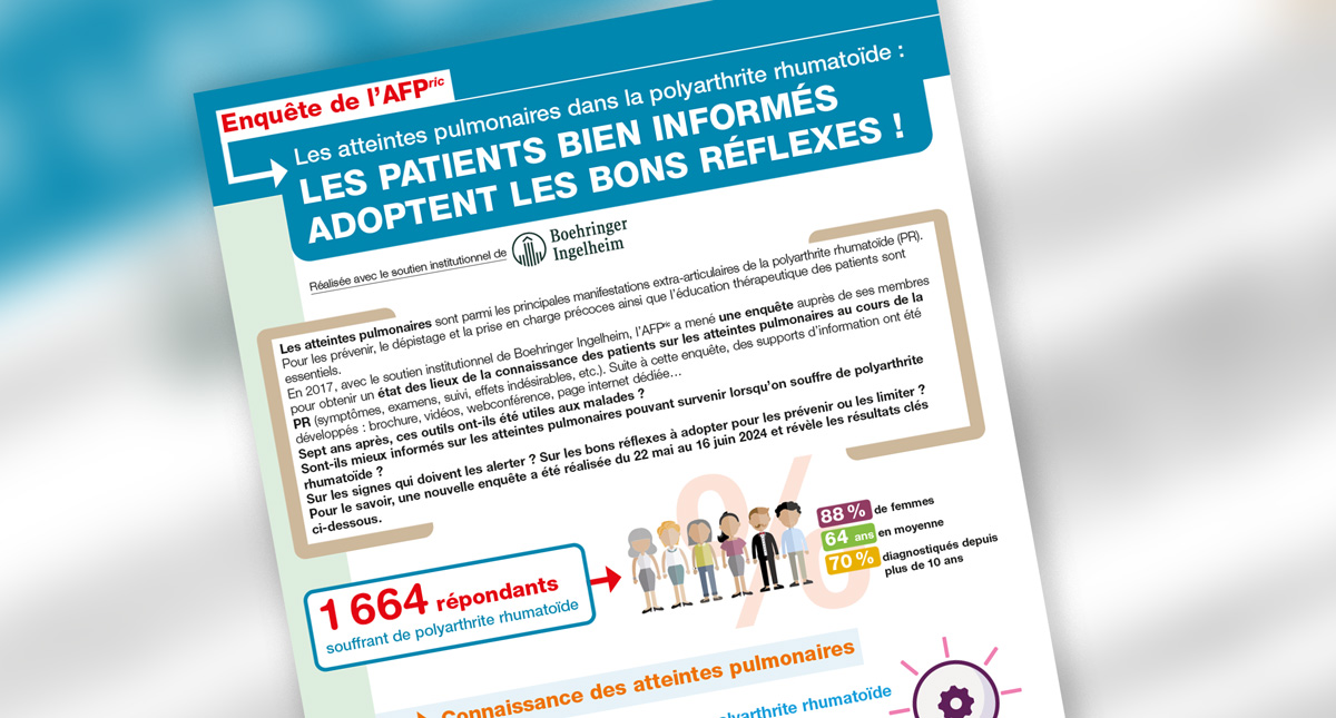 Enquête AFPric : Atteintes pulmonaires dans la PR, les patients bien informés adoptent les bons réflexes !